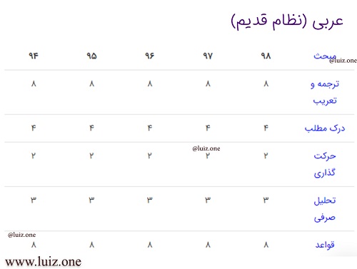 مباحث مهم عربی نظام قدیم